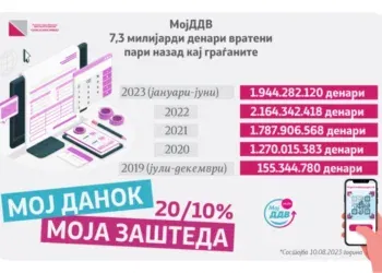 Фото: УЈП