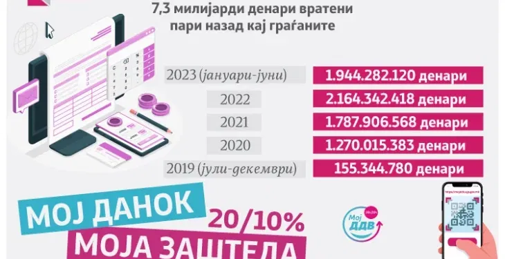 Фото: УЈП